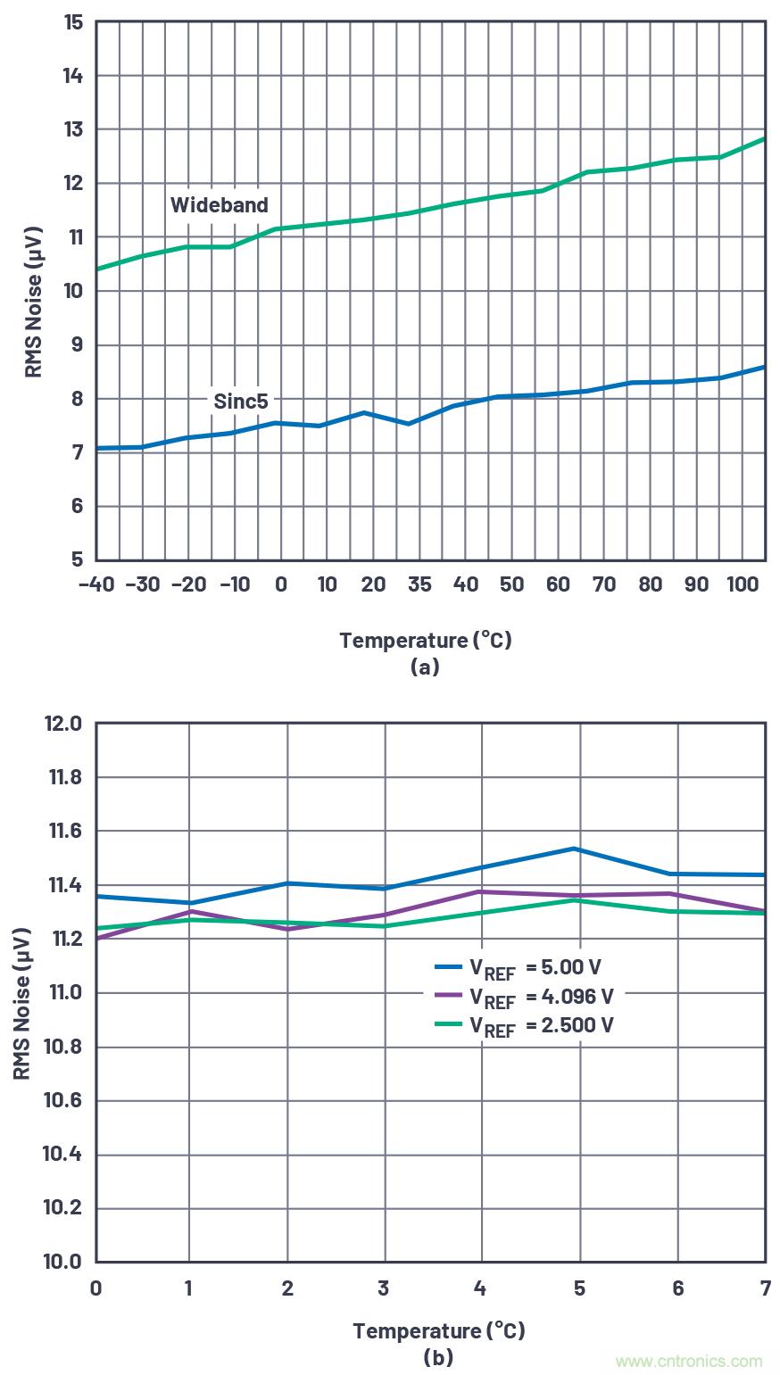 闪光的未必都是金子！仔细阅读相关数据手册数据，正确选择部件