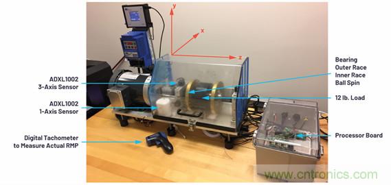 使用LTspice分析状态监控系统中的振动数据