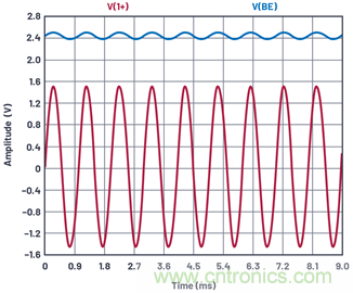 ADALM2000实验:共发射极放大器