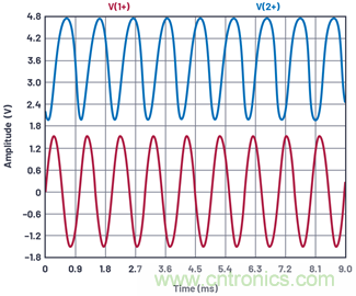ADALM2000实验:共发射极放大器