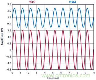 ADALM2000实验:共发射极放大器