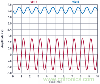 ADALM2000实验:共发射极放大器