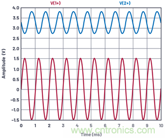 ADALM2000实验:共发射极放大器