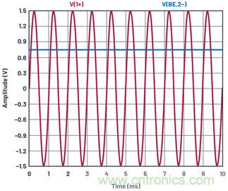 ADALM2000实验:共发射极放大器