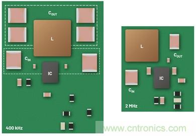 直接通过汽车电池输入进行DC-DC转换：5A、3.3V和5V电源符合严格的EMI辐射标准