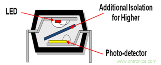 利用数字隔离器简化设计并确保系统可靠性