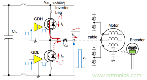 利用数字隔离器简化设计并确保系统可靠性