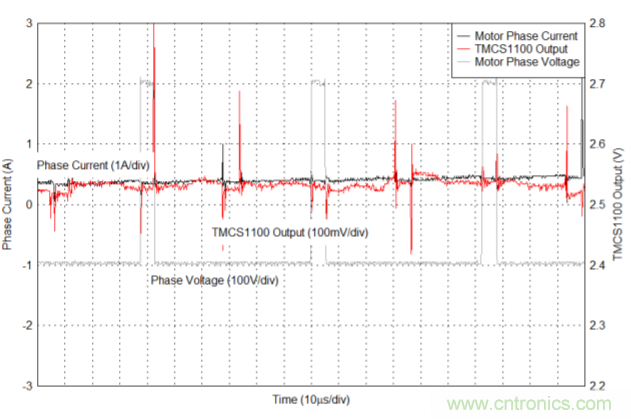 低漂移、高精度、直插式隔离磁性电机电流测量