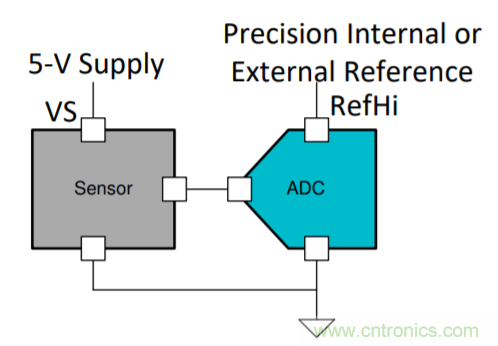 使用非比例式磁性电流传感器进行精密电流感应设计