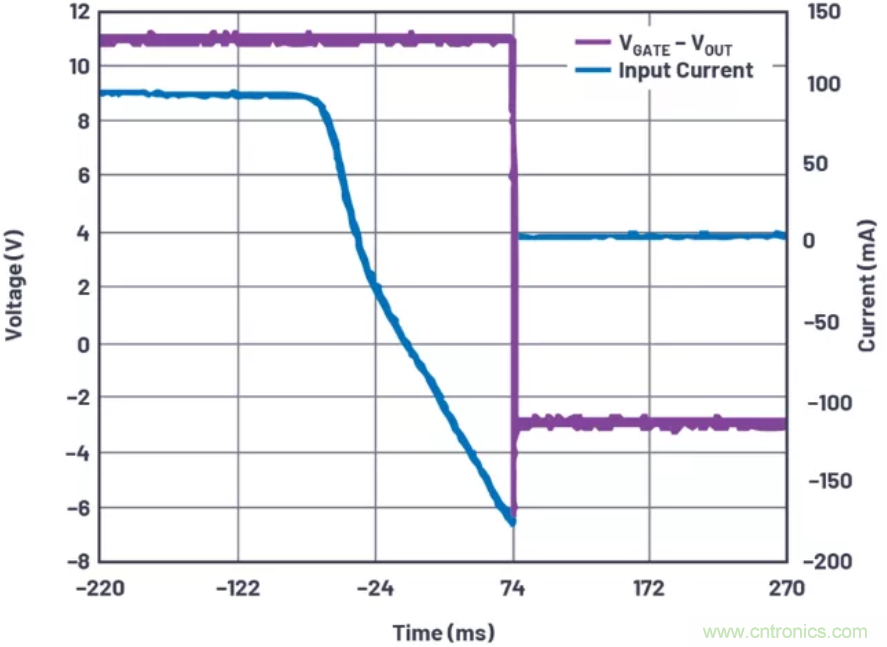 为你的系统保驾护航，专用欠压/过压?；て骷阈亩寺?？