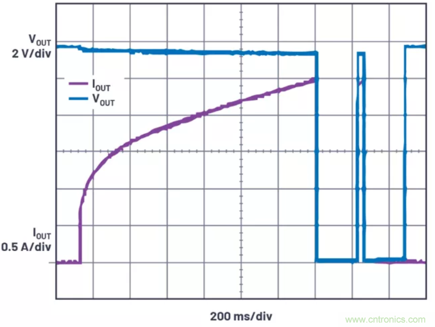 为你的系统保驾护航，专用欠压/过压?；て骷阈亩寺?？
