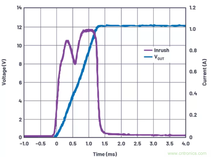 为你的系统保驾护航，专用欠压/过压保护器件你心动了吗？