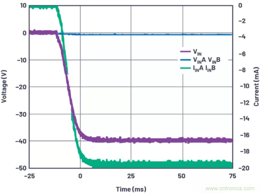 为你的系统保驾护航，专用欠压/过压保护器件你心动了吗？