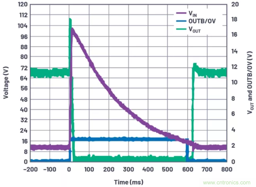 为你的系统保驾护航，专用欠压/过压?；て骷阈亩寺穑? width=