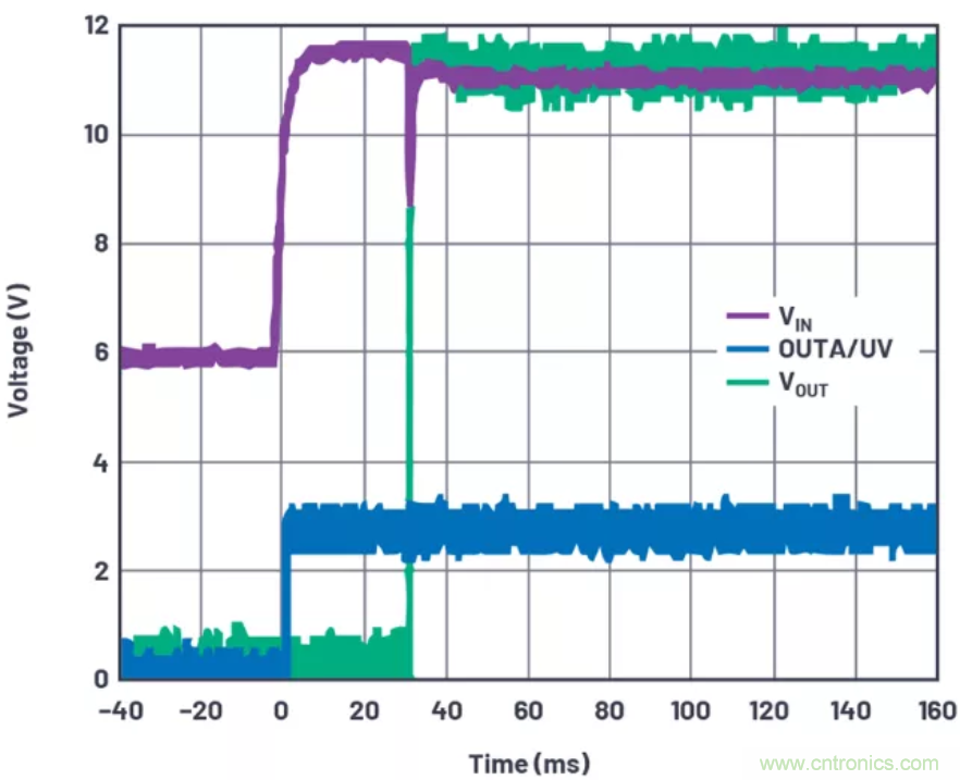 为你的系统保驾护航，专用欠压/过压保护器件你心动了吗？