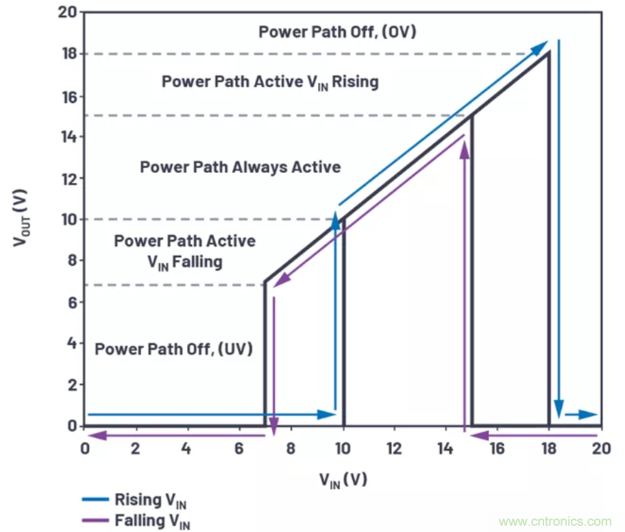 为你的系统保驾护航，专用欠压/过压?；て骷阈亩寺穑? width=