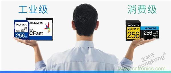 【科普小课堂】工业级VS消费级，一文读懂存储小秘密