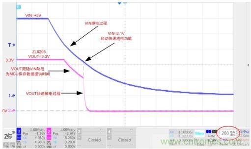 储能电容缓慢掉电怎么办？ZL6205为你支招