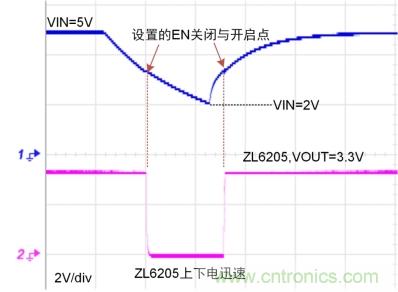 储能电容缓慢掉电怎么办？ZL6205为你支招