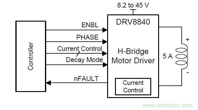 如何为你的电机找到一个好&ldquo;管家&rdquo;？