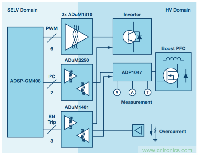 数字PFC控制：实现电机控制系统监控的增值