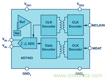 &Sigma;-&Delta;调制器提高运动控制效率
