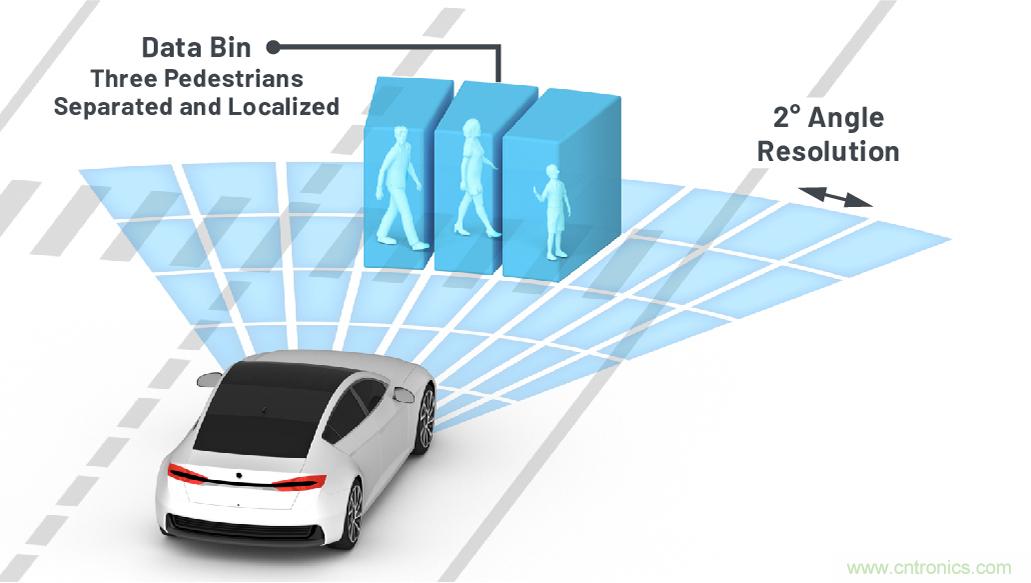 从ADAS到驱动器更换&mdash;&mdash;实际雷达性能是否足够好？