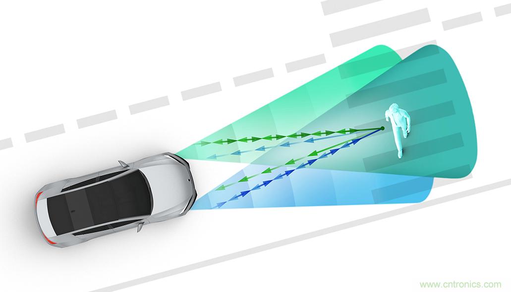 从ADAS到驱动器更换&mdash;&mdash;实际雷达性能是否足够好？