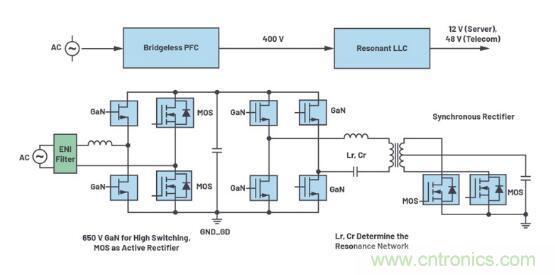 如何激发GaN&ldquo;潜能&rdquo;？想知道的看这里来