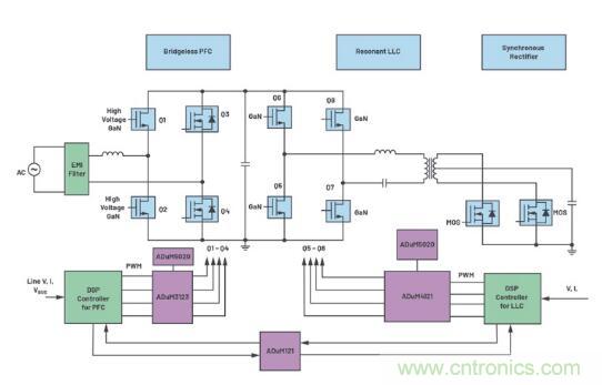 如何激发GaN&ldquo;潜能&rdquo;？想知道的看这里来