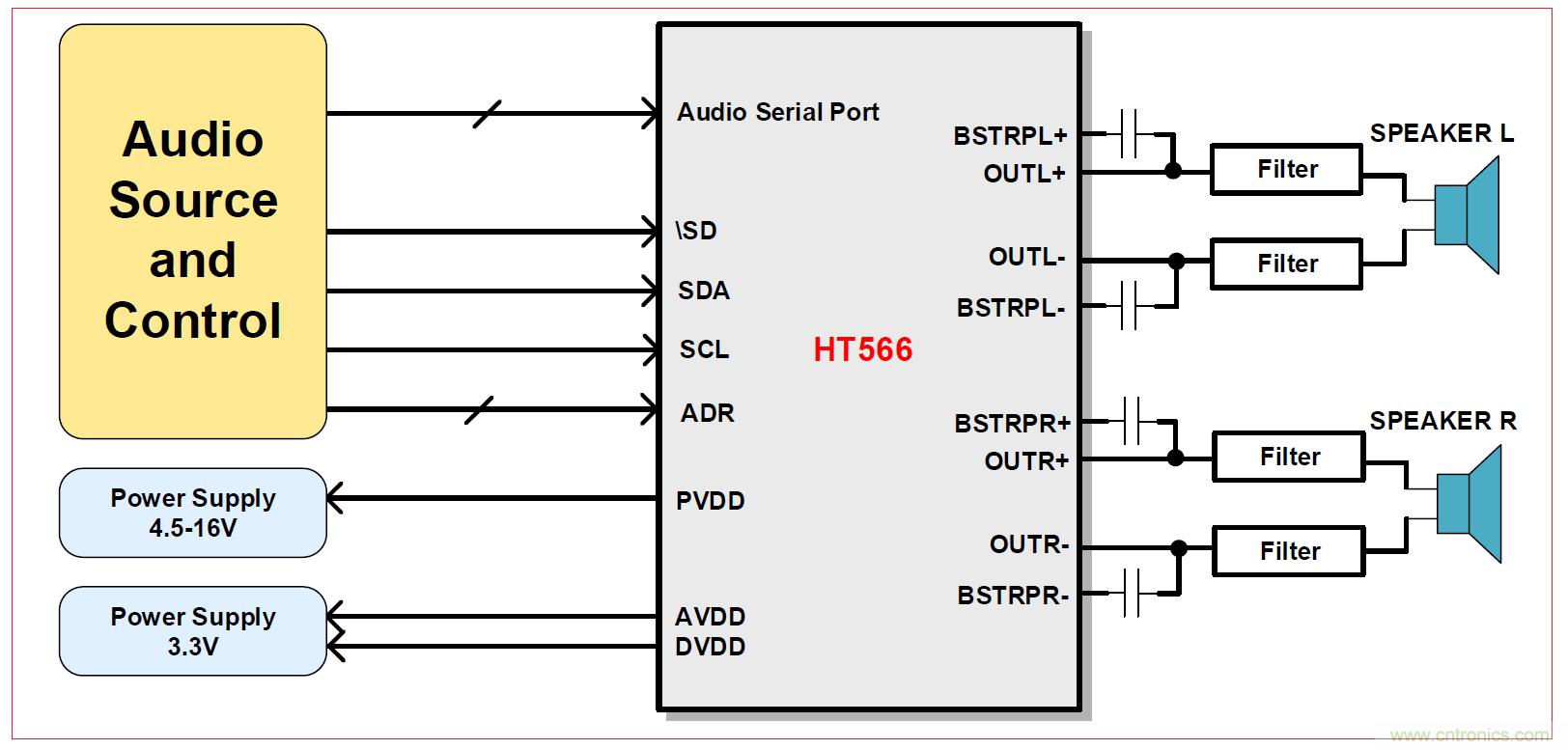 HT566 I2S数字输入2x20W立体声无电感闭环D类音频功放解决方案