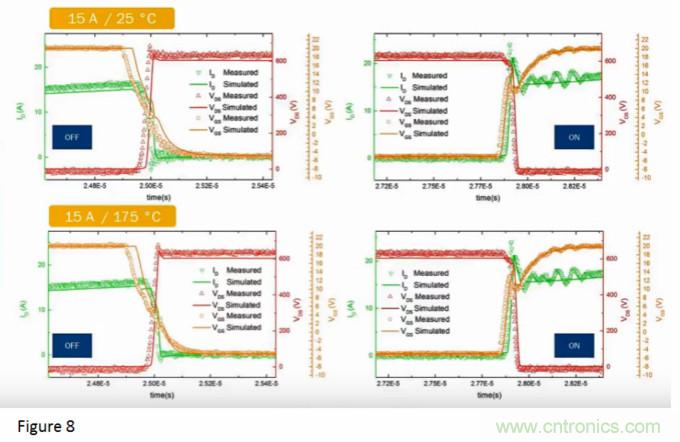 宽禁带生态系统:快速开关和颠覆性的仿真环境