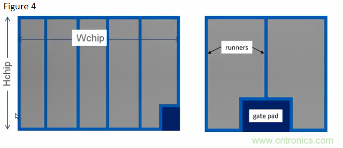 宽禁带生态系统:快速开关和颠覆性的仿真环境