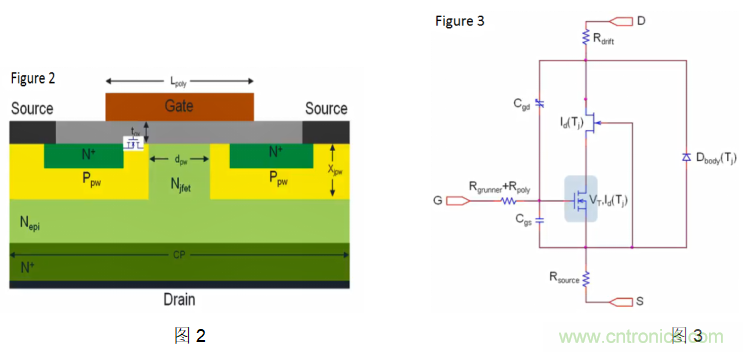 宽禁带生态系统:快速开关和颠覆性的仿真环境