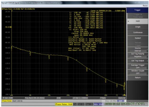 什么是一款高性能微波频率合成器的必要条件？