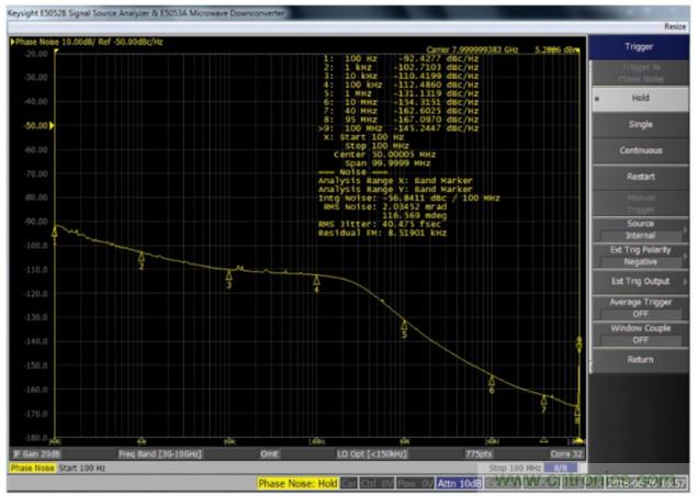 什么是一款高性能微波频率合成器的必要条件？