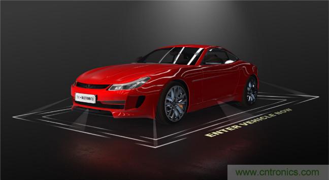 用于汽车外部照明的DLP动态地面投影技术