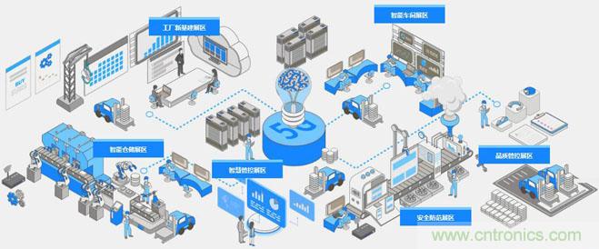 OFweek2020智慧工厂在线展隆重来袭！