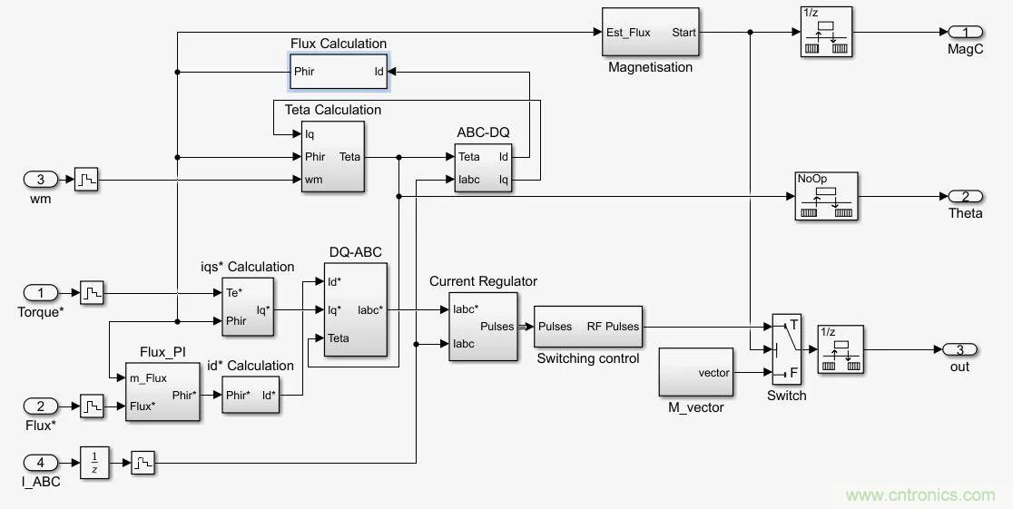 如何用FOC电机控制MATLAB仿真！