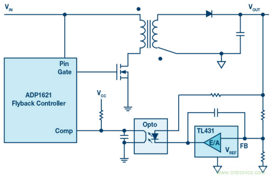 无需专用隔离反馈回路，简洁的反激式控制器是酱紫滴~