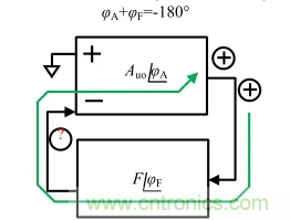 自激振荡原因分析(上) 自激振荡原因分析(上)