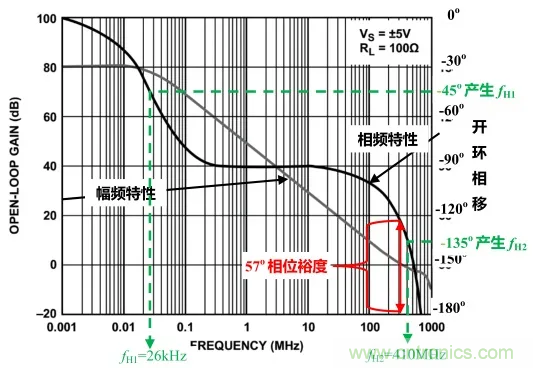 自激振荡原因分析(上) 自激振荡原因分析(上)