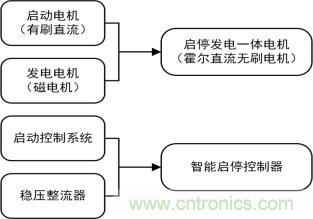 智能启停发电一体化控制让摩托车变得高端、智能化