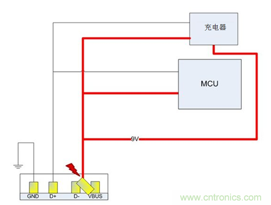 如何避免EPOS处理器在9V USB充电条件下发生短路