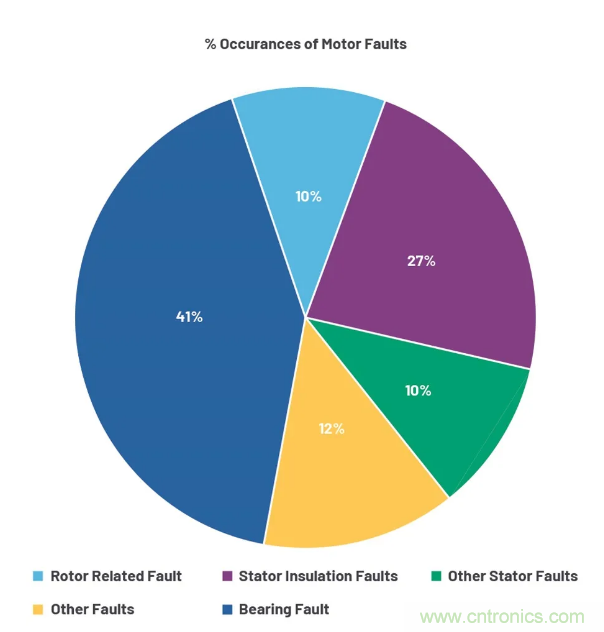 如何给你的设备选一款最合适的PdM传感器~ 如何给你的设备选一款最合适的PdM传感器~