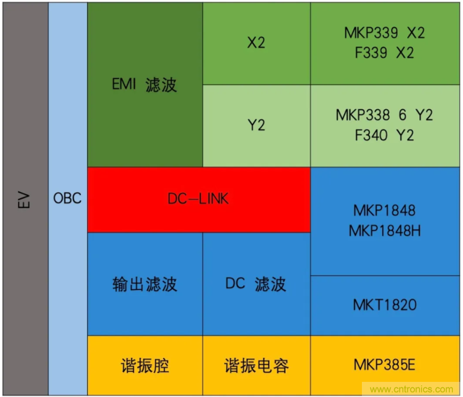 薄膜电容：电动汽车 OBC 中少不了的&ldquo;绿叶&rdquo;