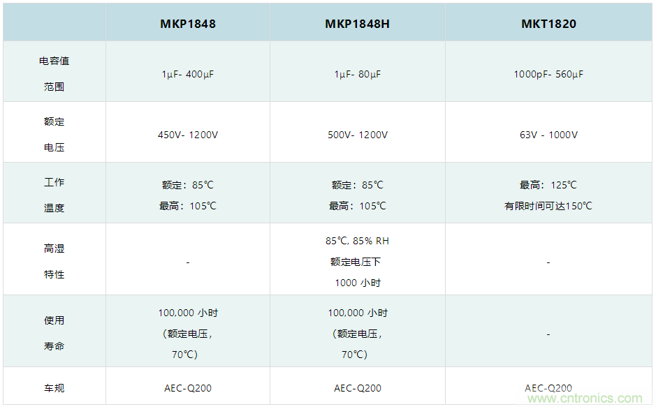 薄膜电容：电动汽车 OBC 中少不了的&ldquo;绿叶&rdquo;