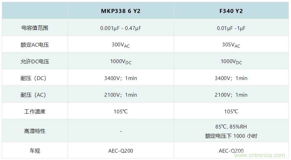 薄膜电容：电动汽车 OBC 中少不了的&ldquo;绿叶&rdquo;