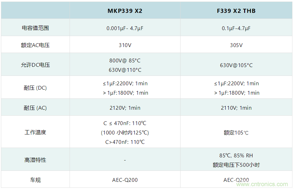 薄膜电容：电动汽车 OBC 中少不了的&ldquo;绿叶&rdquo;