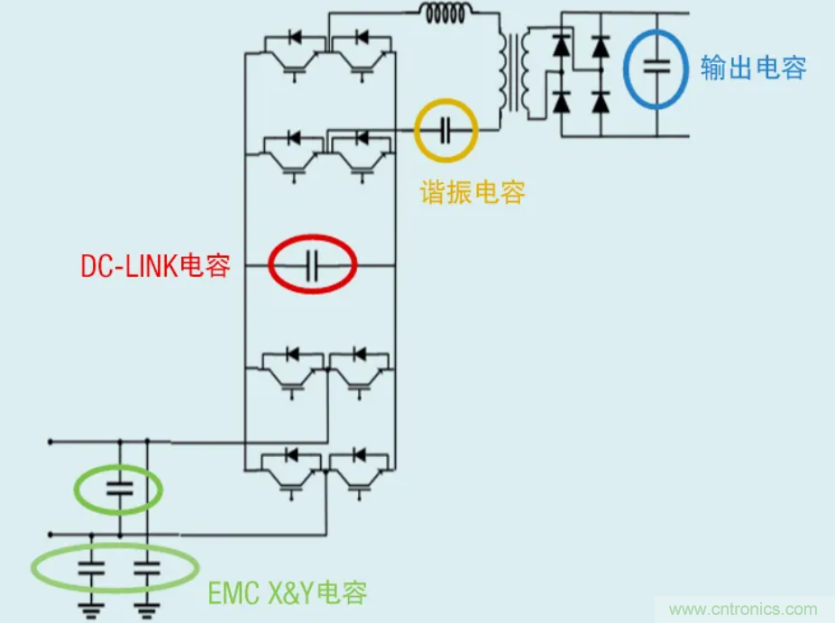 薄膜电容：电动汽车 OBC 中少不了的&ldquo;绿叶&rdquo;